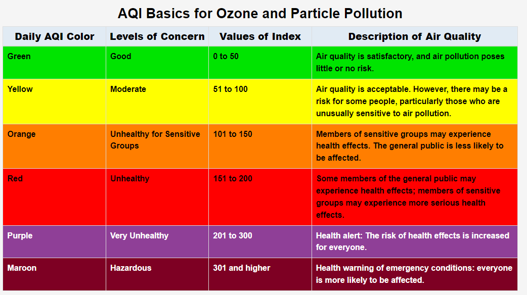 Understanding the Air Quality Index (AQI)