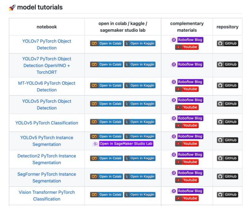 Learn to Build Computer Vision Models with Roboflow