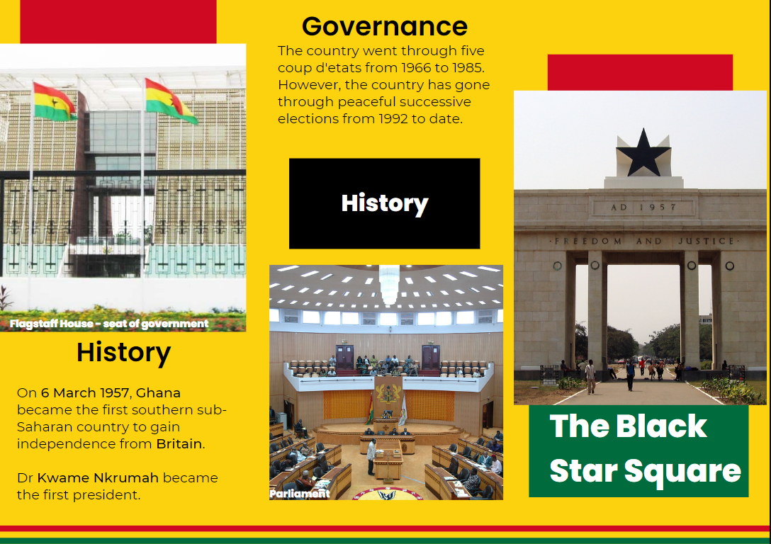 Ghana's history in governance
